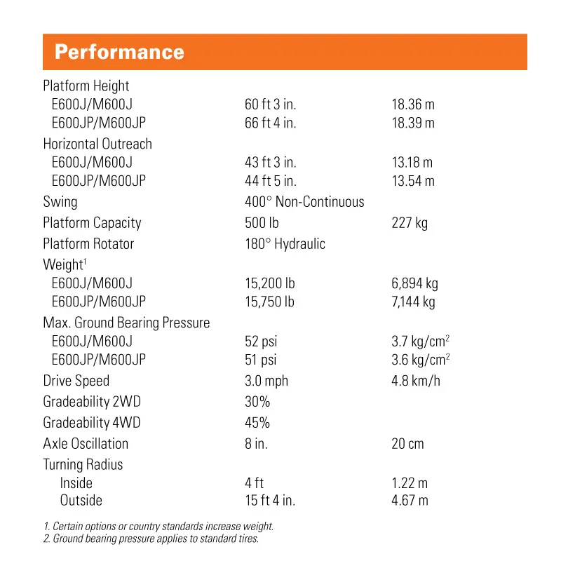 รถกระเช้า เช่ารถกระเช้าไฟฟ้า สกายมาสเตอร์ Perfomance M600AJ,E600AJ