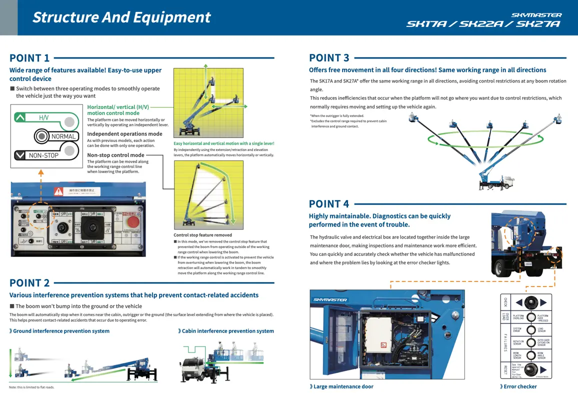 รถกระเช้า เช่ารถกระเช้าไฟฟ้า สกายมาสเตอร์ SK17 22 27A structure and equipment