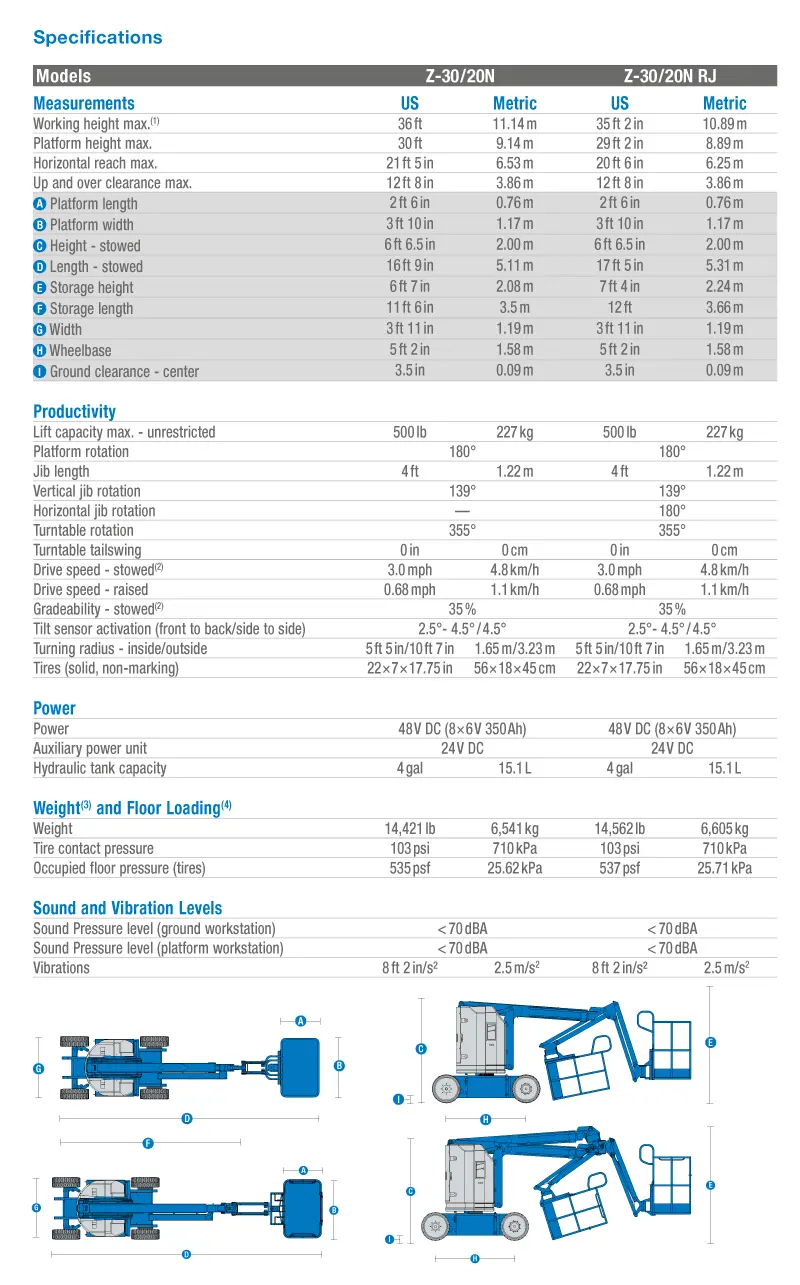 รถกระเช้า เช่ารถกระเช้าไฟฟ้า สกายมาสเตอร์ Z-30