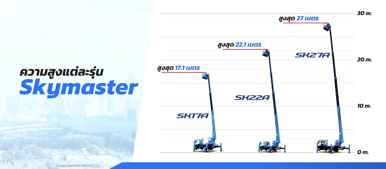 รถกระเช้า เช่ารถกระเช้าไฟฟ้า สกายมาสเตอร์ BANNER IMAGE CATEGORIE SKYMASTER