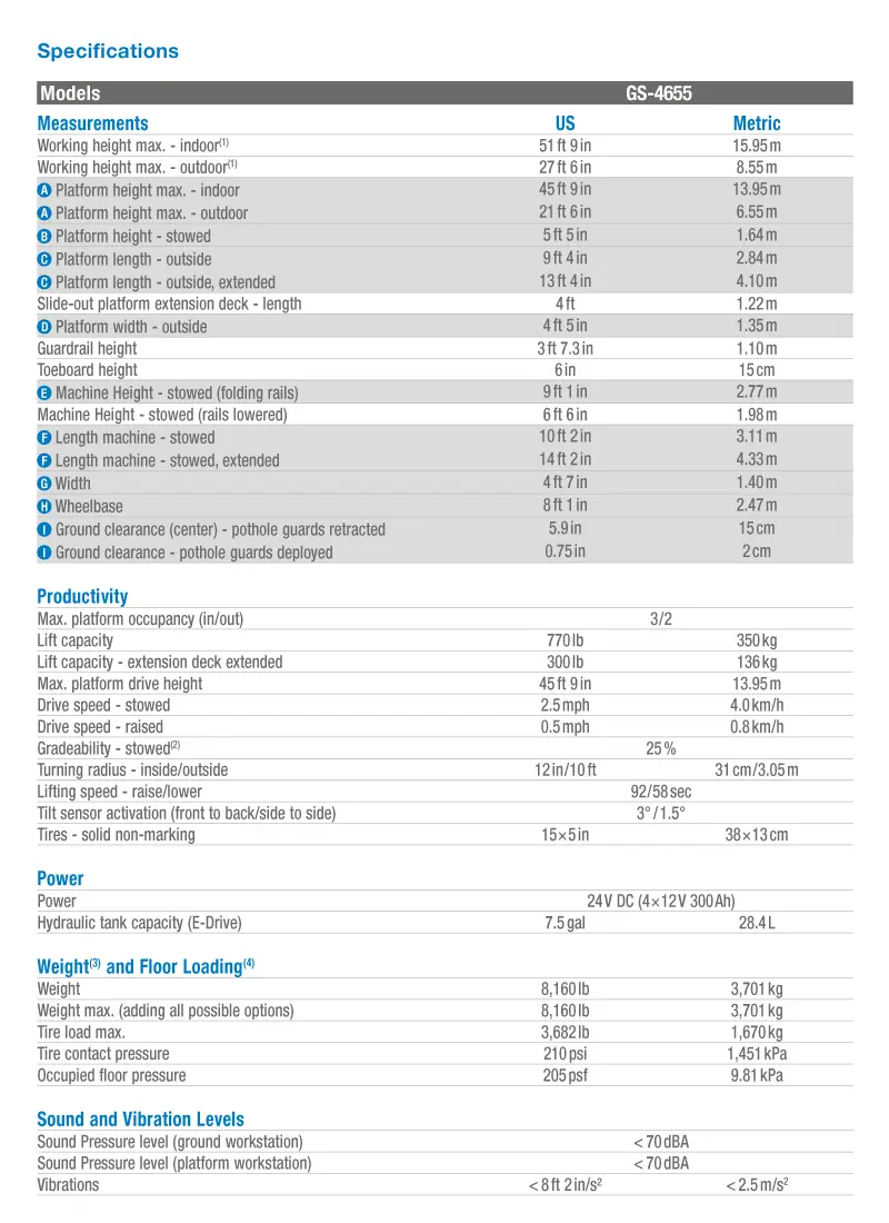 รถกระเช้า เช่ารถกระเช้าไฟฟ้า สกายมาสเตอร์ GS 4655 01